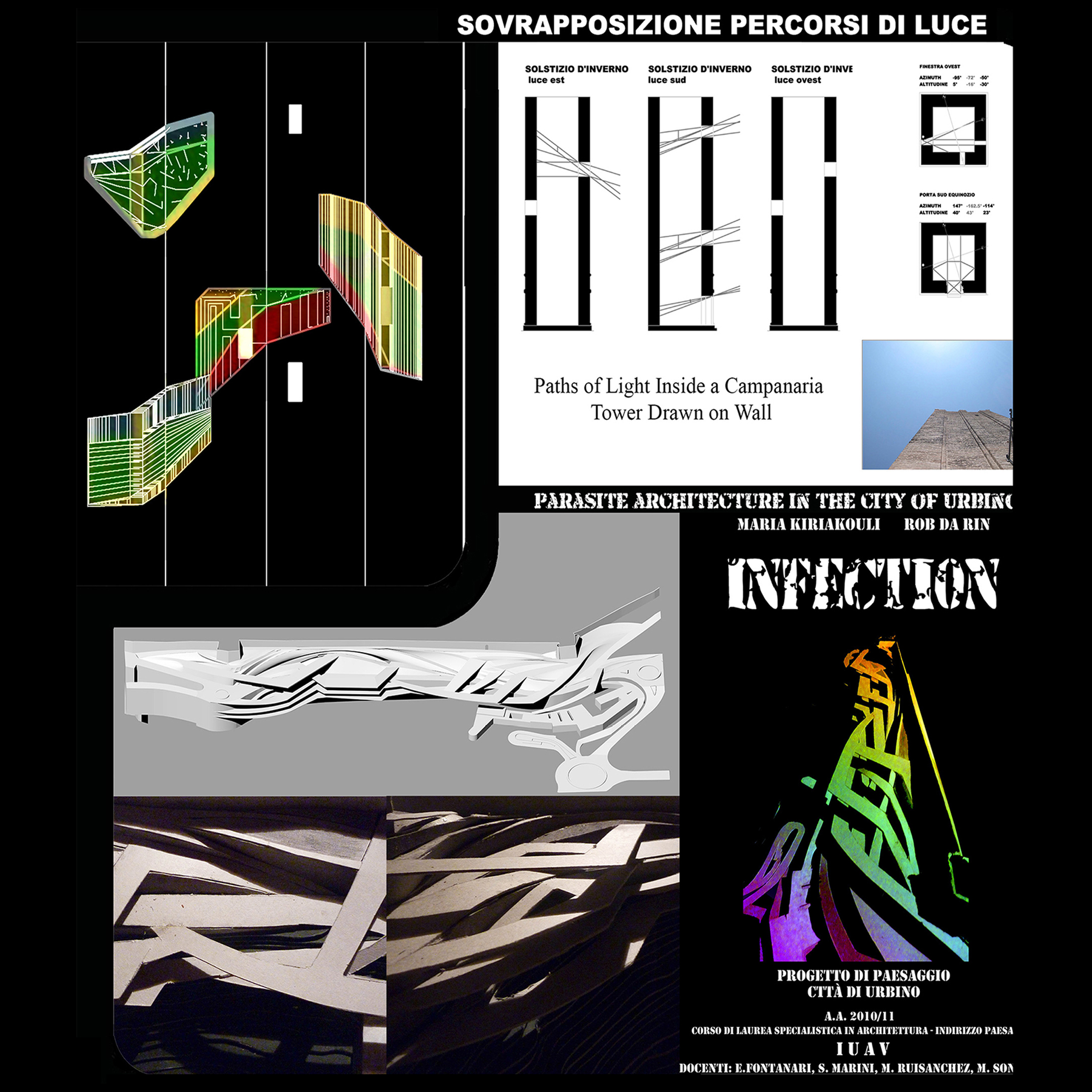 RoB Da Rin History Early Years